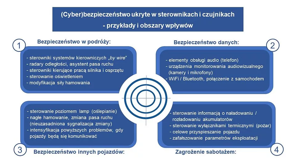 CYBERBEZPIECZEŃSTWO.jpg