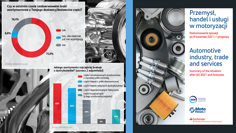 Pełne opracowanie do pobrania pod adresem: https://motofocus.pl/informacje/nowosci/96635/barometr-branzy-motoryzacyjnej-po-3-kwartale-2021-r-raport 